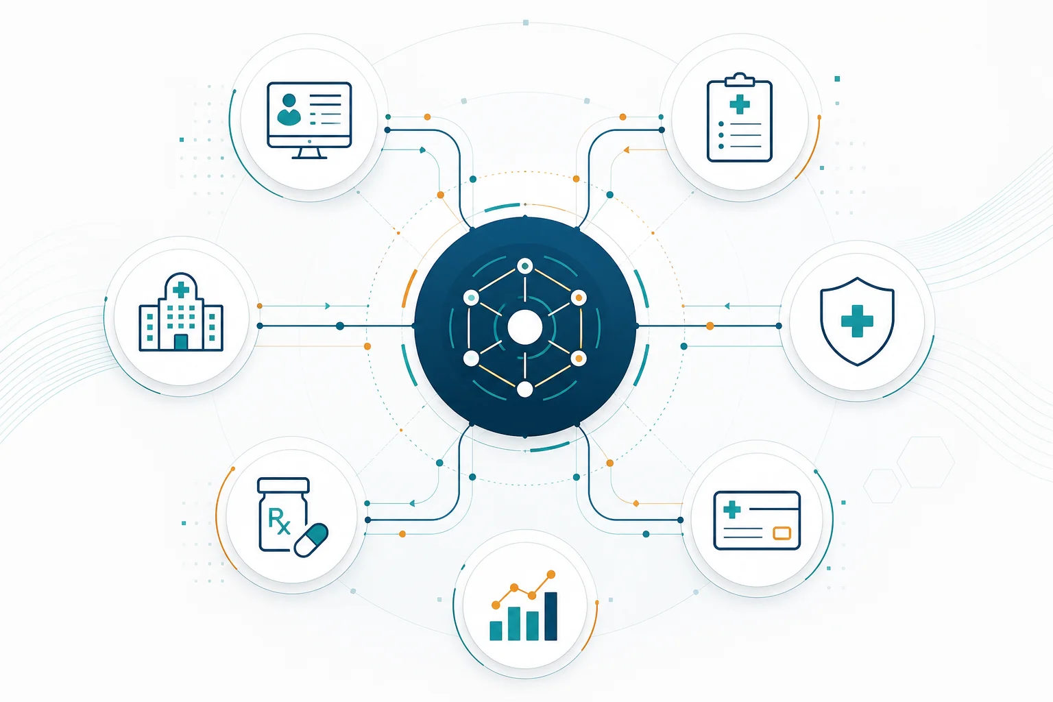 Healthcare systems integrating through Ensure Health standards-based orchestration hub